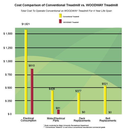 Total Cost of Ownership